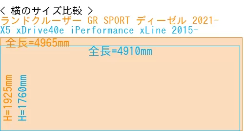 #ランドクルーザー GR SPORT ディーゼル 2021- + X5 xDrive40e iPerformance xLine 2015-